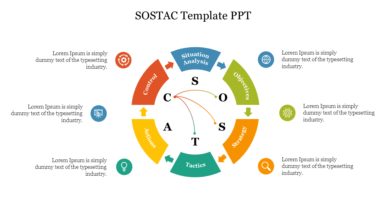 Free - Creative SOSTAC Template Free PPT Presentation Template